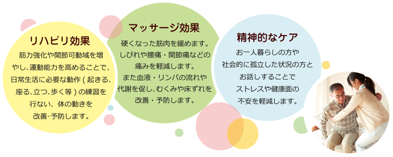 リハビリ効果、マッサージ効果、精神的なケア