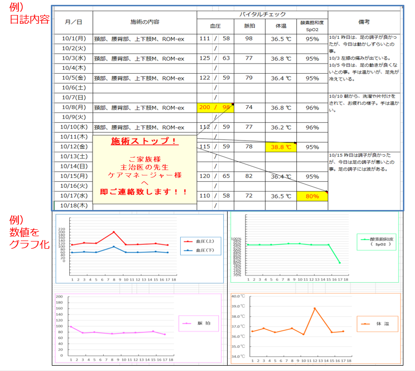 施術経過報告書